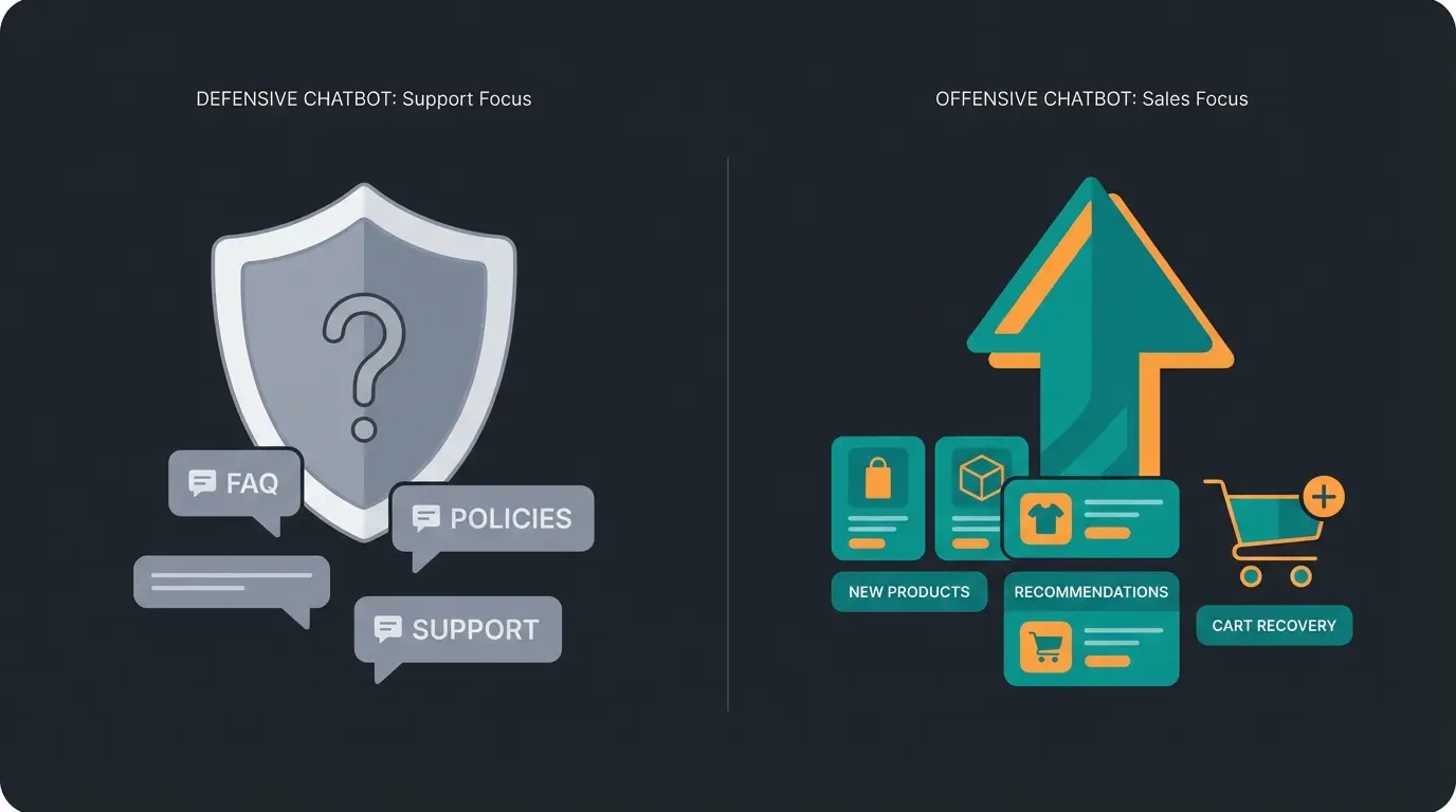 Vergleich zwischen Support-Bot und AI Product Consultant im E-Commerce