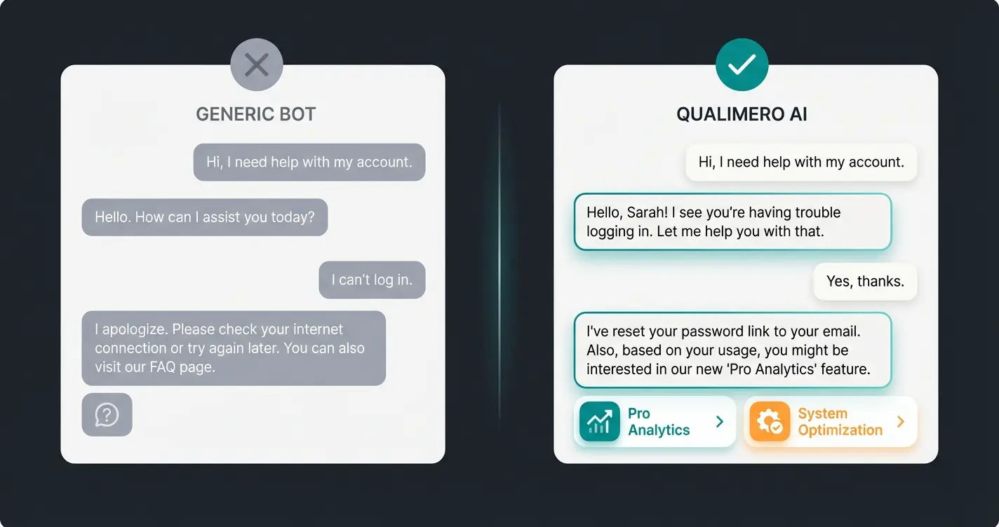Vergleich zwischen schlechtem und gutem Chatbot-Gesprächsdesign