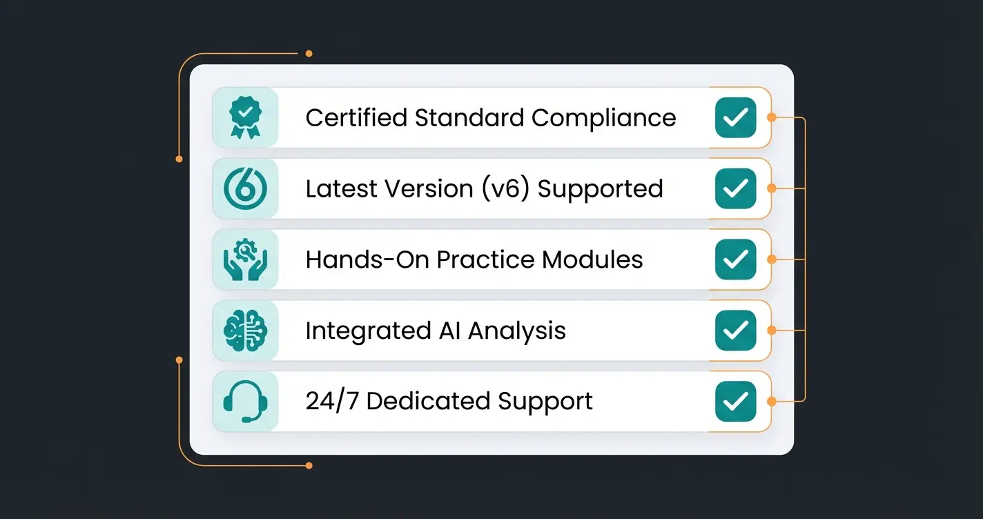 Checkliste zur Auswahl des richtigen Shopware Schulungsanbieters