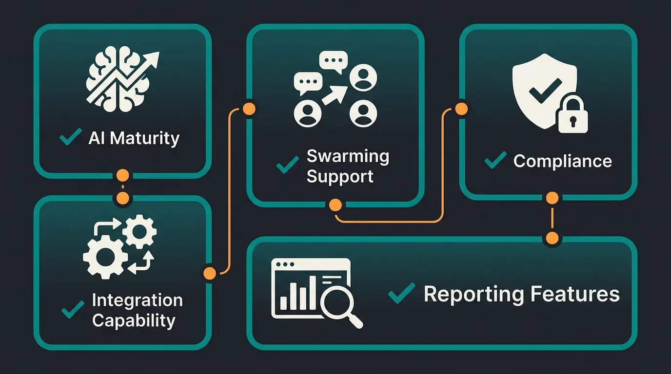 Helpdesk selection criteria checklist visualization