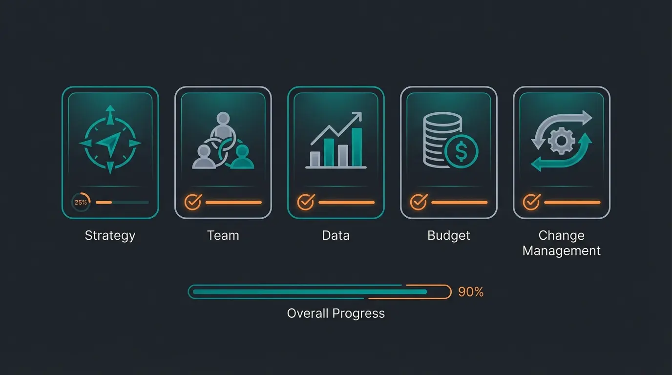 ERP implementation readiness checklist visualization