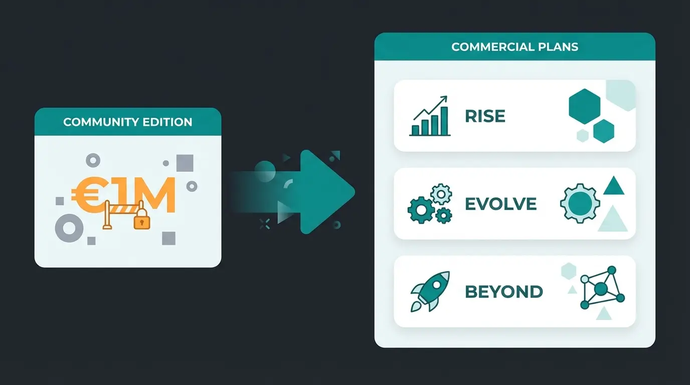 Vergleich Community Edition vs. kommerzielle Shopware Pläne 2025