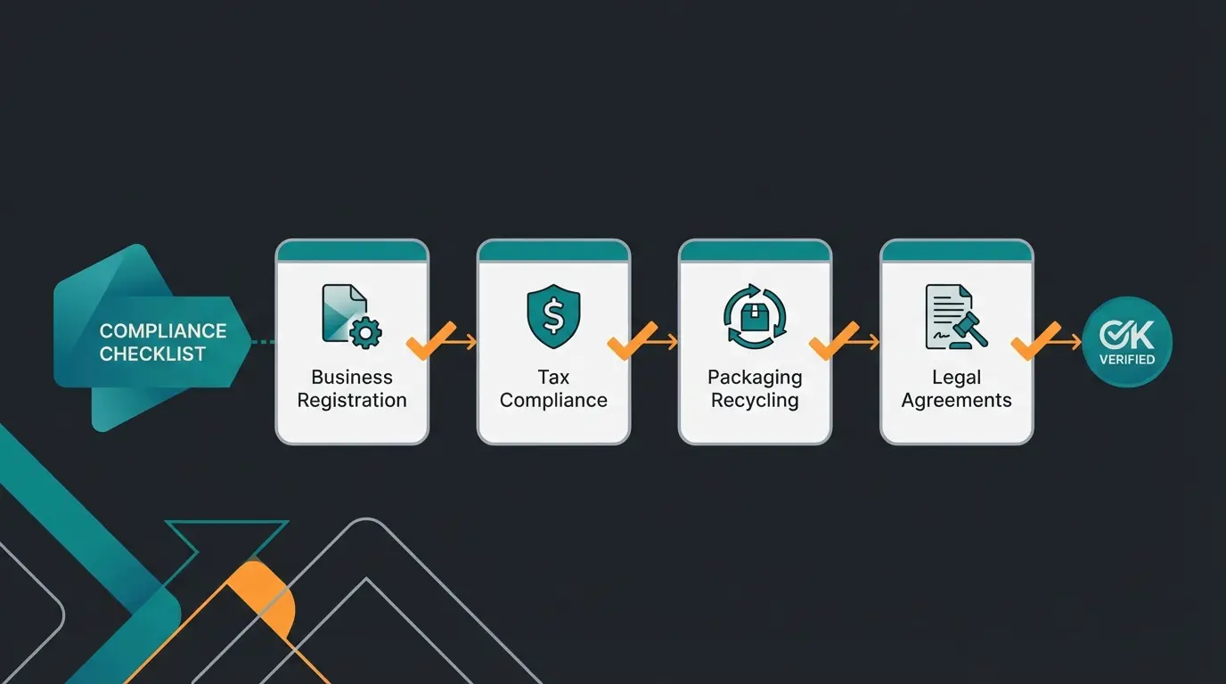 Legal compliance checklist for dropshipping businesses with registration and tax icons