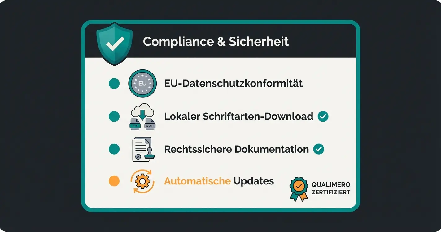 DSGVO-Compliance Checkliste für deutsche WooCommerce Shops mit lokalen Fonts und Germanized-Integration