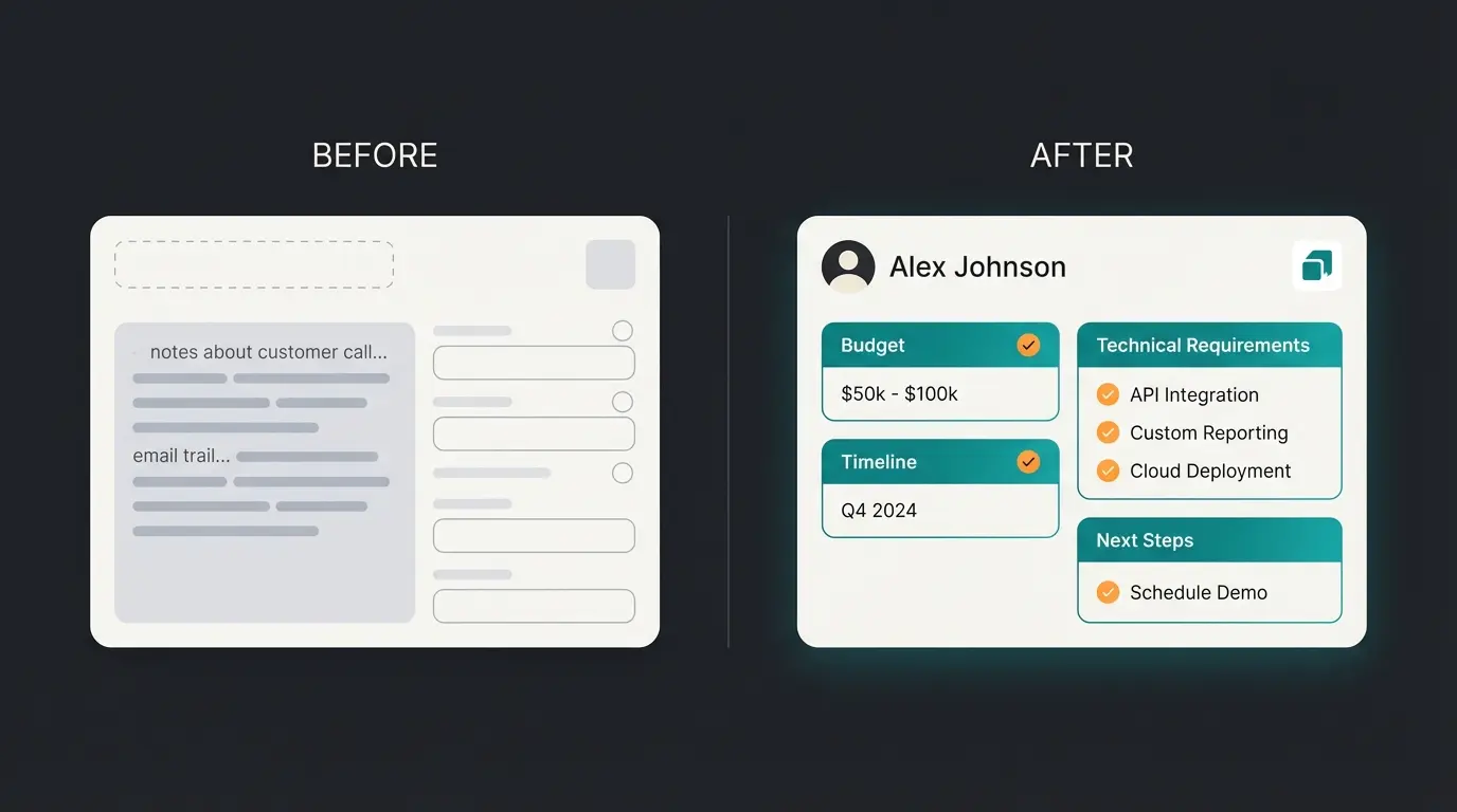 Salesforce Lead-Record vorher und nachher mit KI-Datenanreicherung