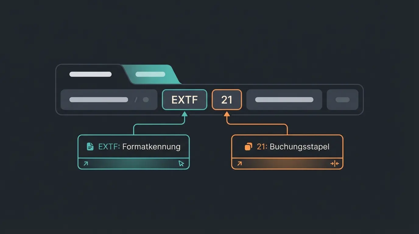 Annotierter Screenshot einer DATEV-Header-Zeile mit Erklärungen der einzelnen Felder