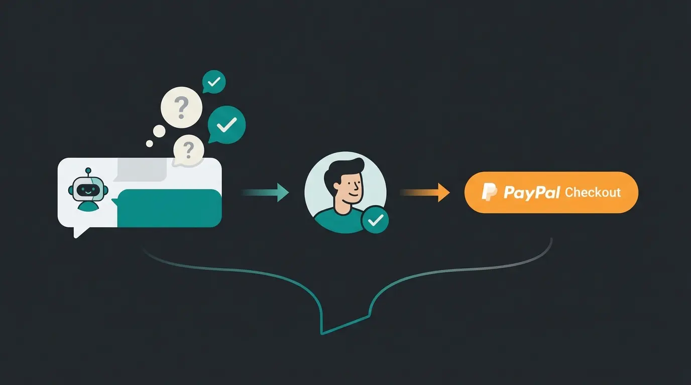 AI product consultation flow leading to successful PayPal checkout completion