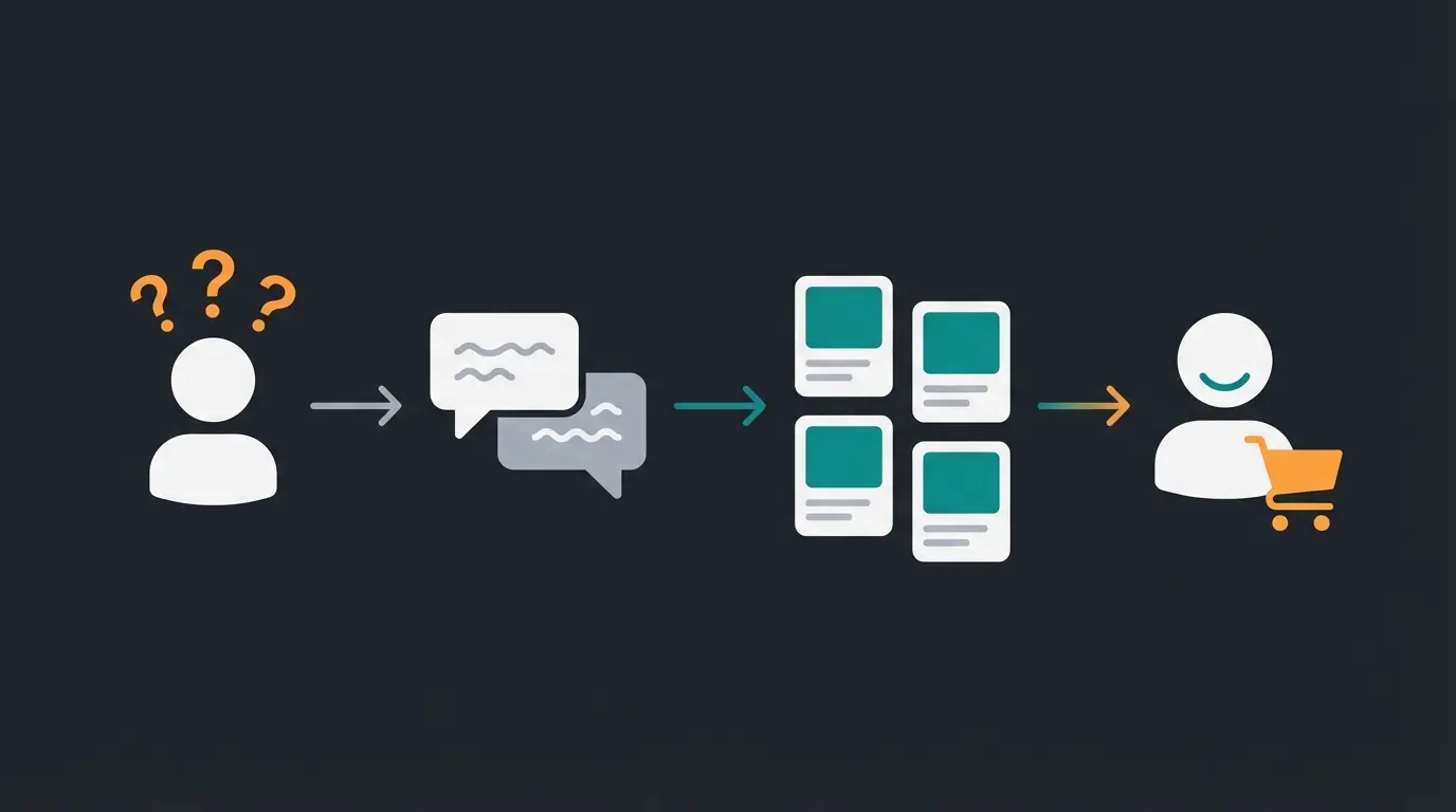 Guided Selling Prozess mit KI-Chatbot im E-Commerce visualisiert