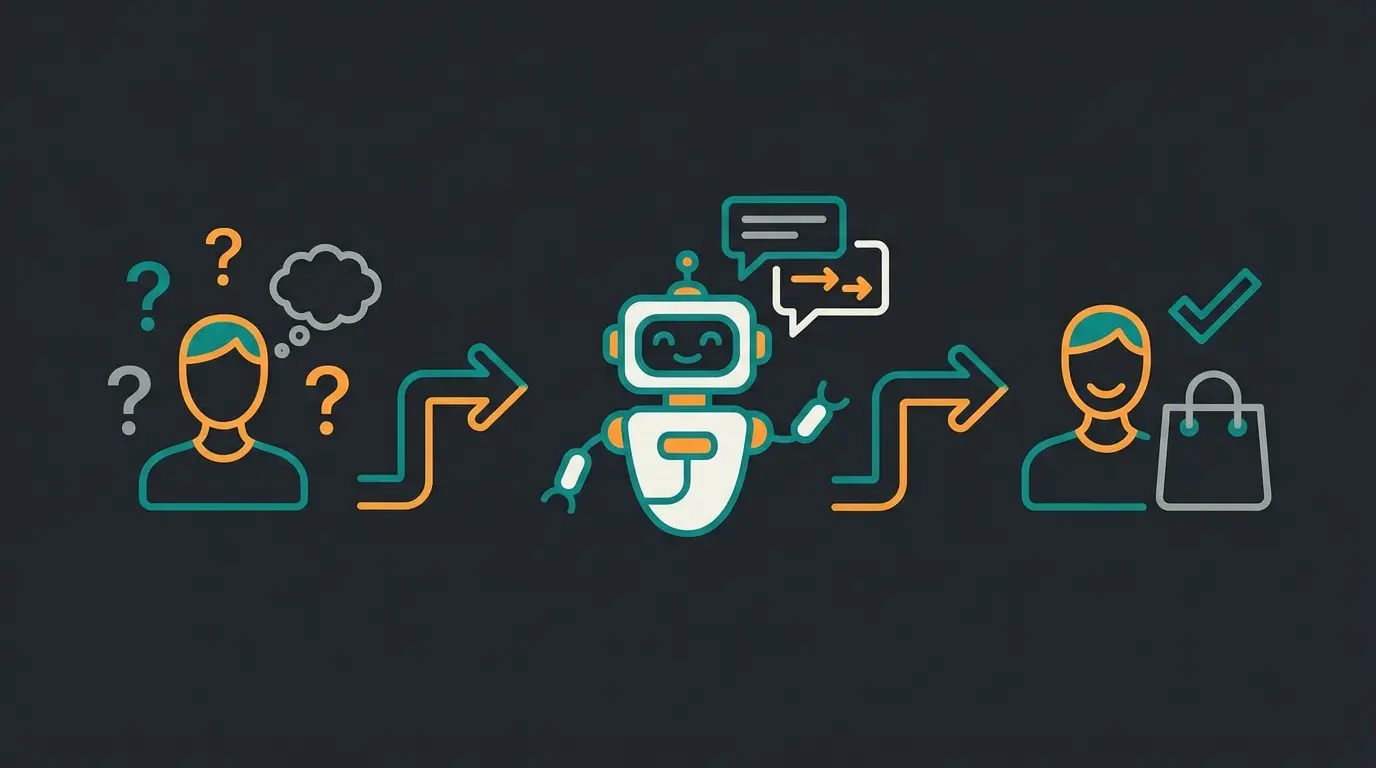 KI-Assistent führt Kunden durch Produktauswahl im Online-Shop