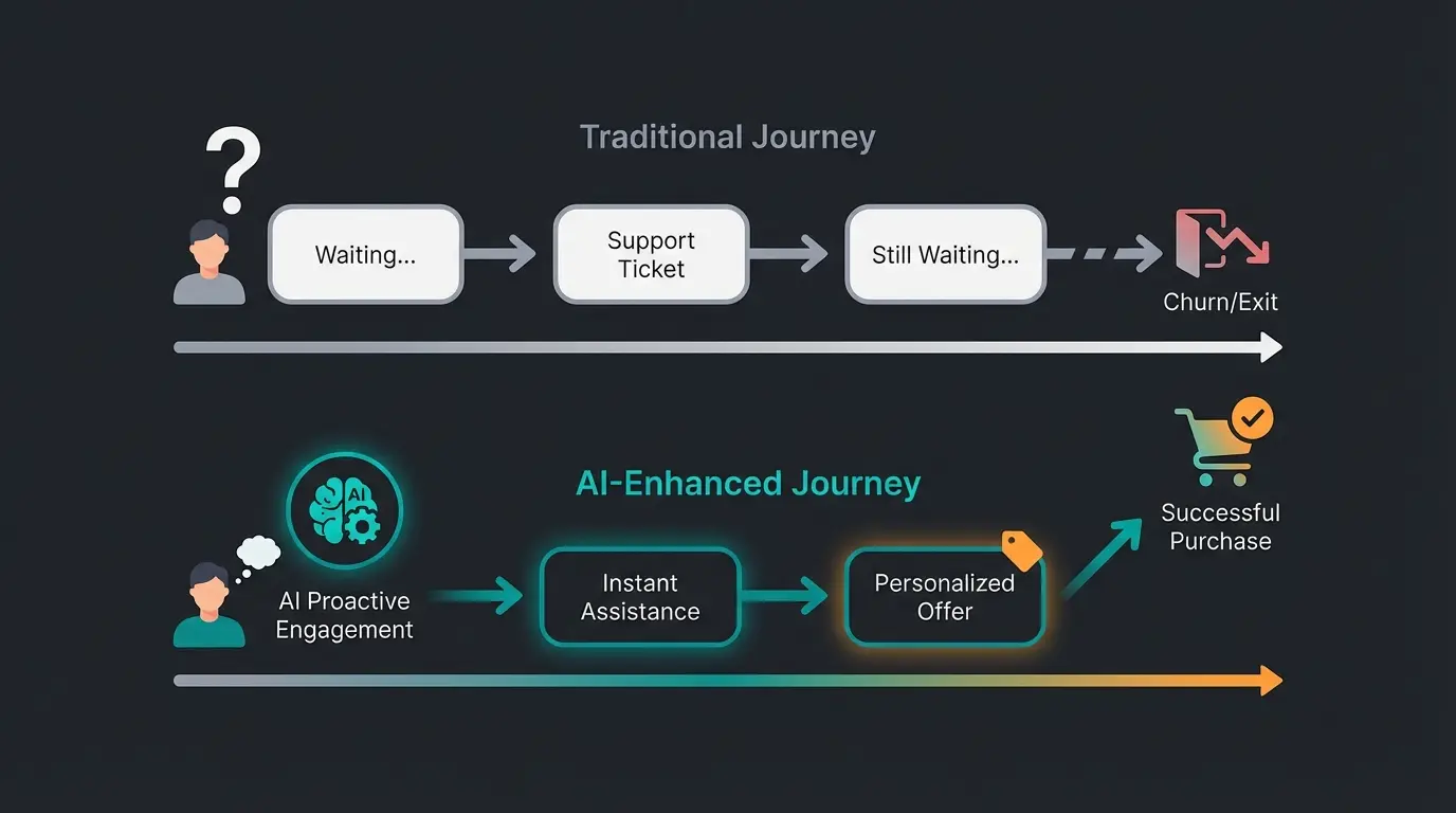 Comparison of reactive support versus proactive sales approach in live chat showing customer journey transformation