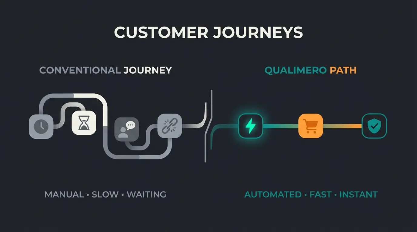Customer inquiry lifecycle comparison between ticket system and AI solution