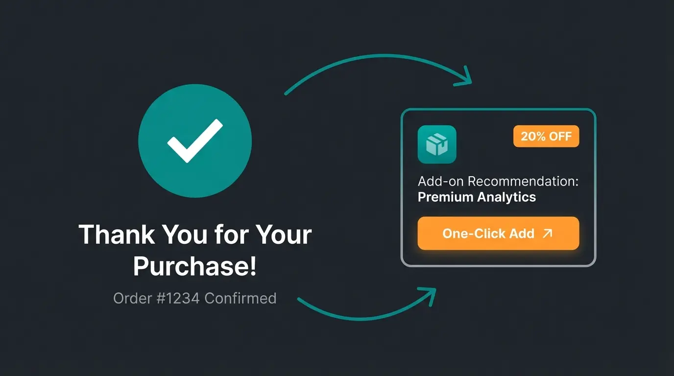 Post-Purchase Upsell Flow auf Thank You Page