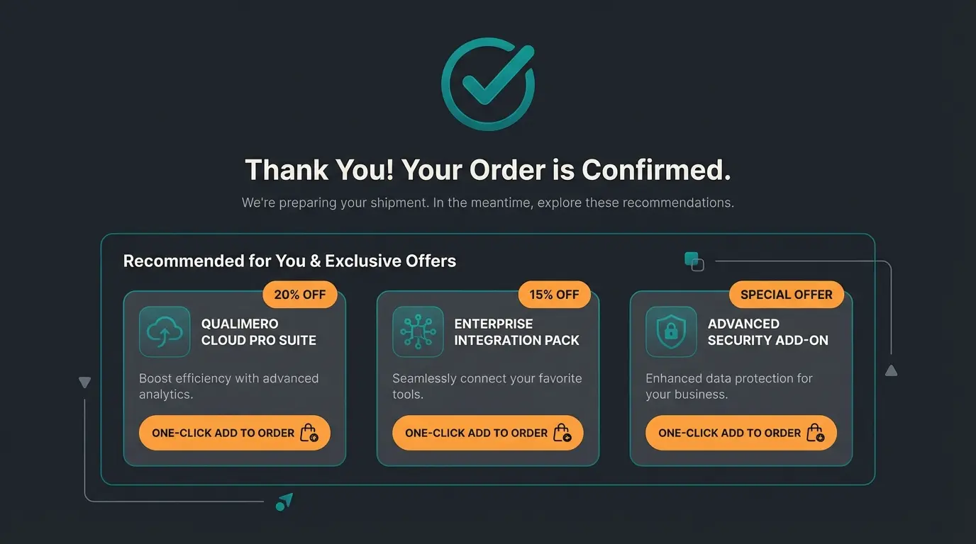 Post-purchase upsell opportunity on thank you page showing one-click add-on offer