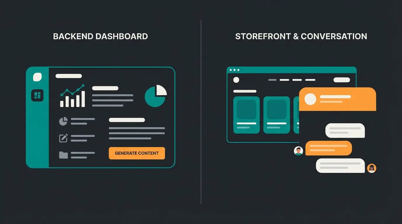 Comparison of backend AI for content creation versus frontend AI for customer consultation