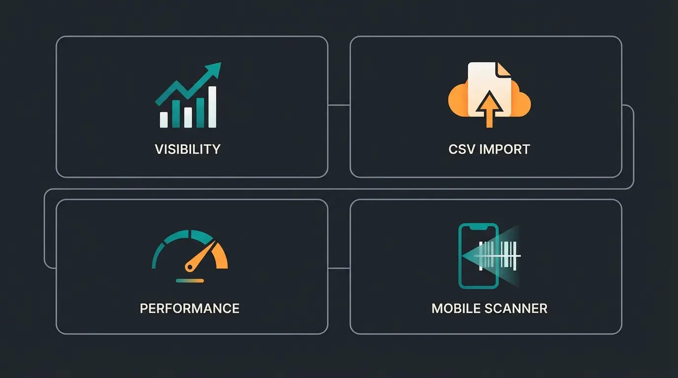 Infografik Best Practices für Shopware Schnellbestellung Integration
