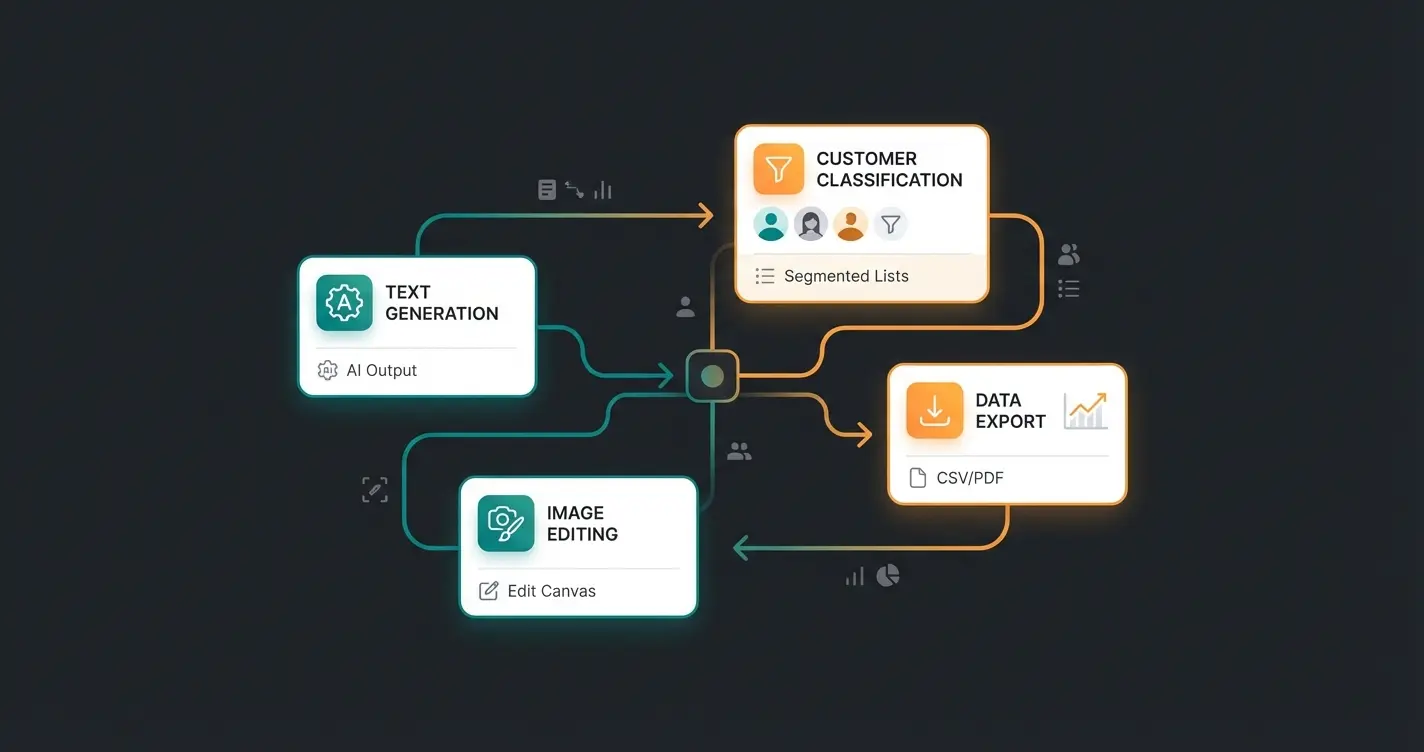 Shopware AI Copilot dashboard showing content generation and image editing features