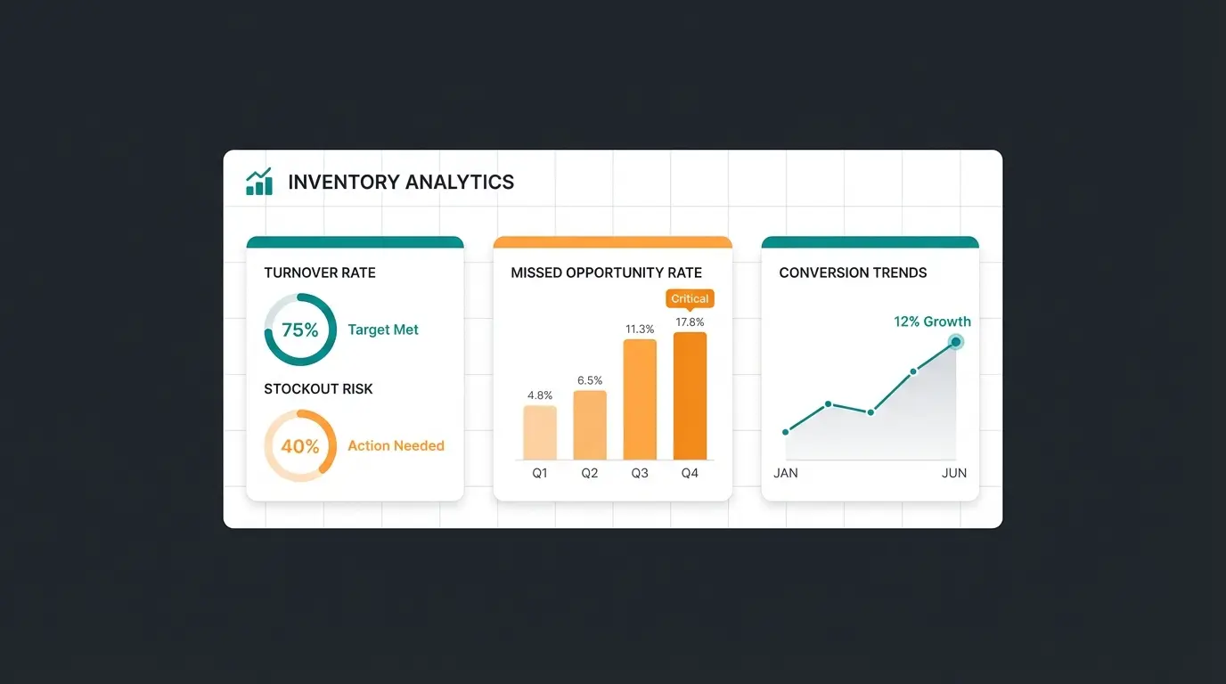 Dashboard mit Lager-KPIs inklusive Umschlagshäufigkeit, Missed Opportunity Rate und Conversion der Alternativen