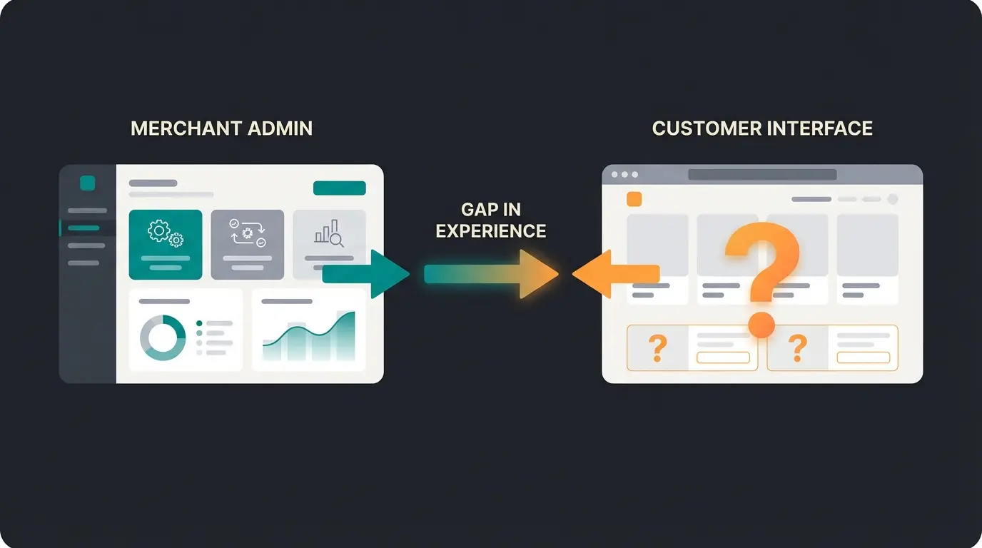 Comparison of Shopware AI backend efficiency features versus frontend customer interaction capabilities