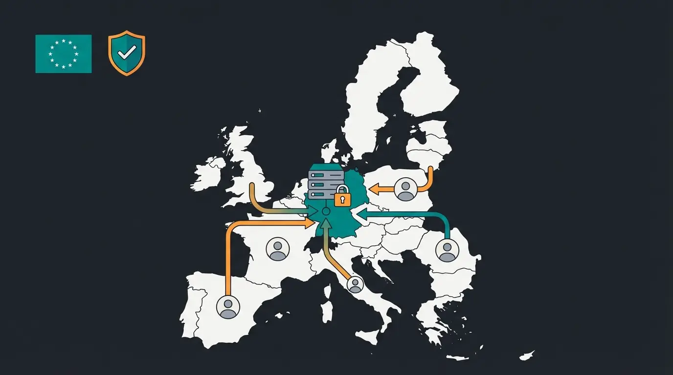 Europakarte zeigt Datenflüsse bei DSGVO-konformem Hosting in Frankfurt