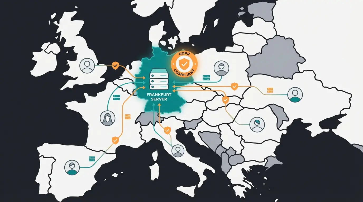 Visualisierung der DSGVO-konformen Datenflüsse in der Adobe Commerce Cloud mit Server in Frankfurt