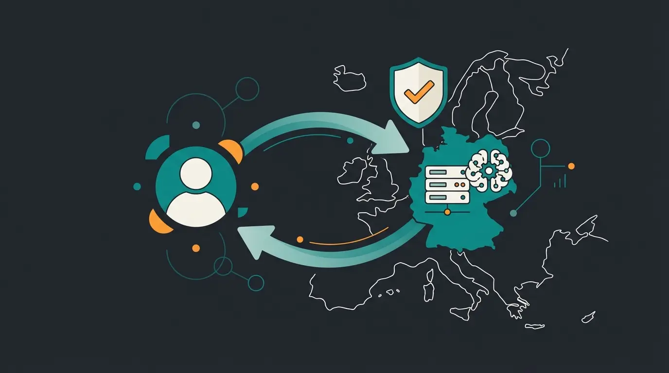 GDPR compliant data flow diagram for AI commerce in Europe