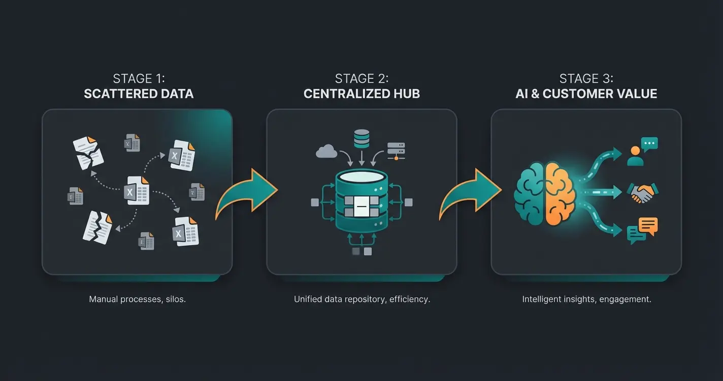 Die Evolution der Unternehmensdaten von Datensilos zu KI-Enriched ERP