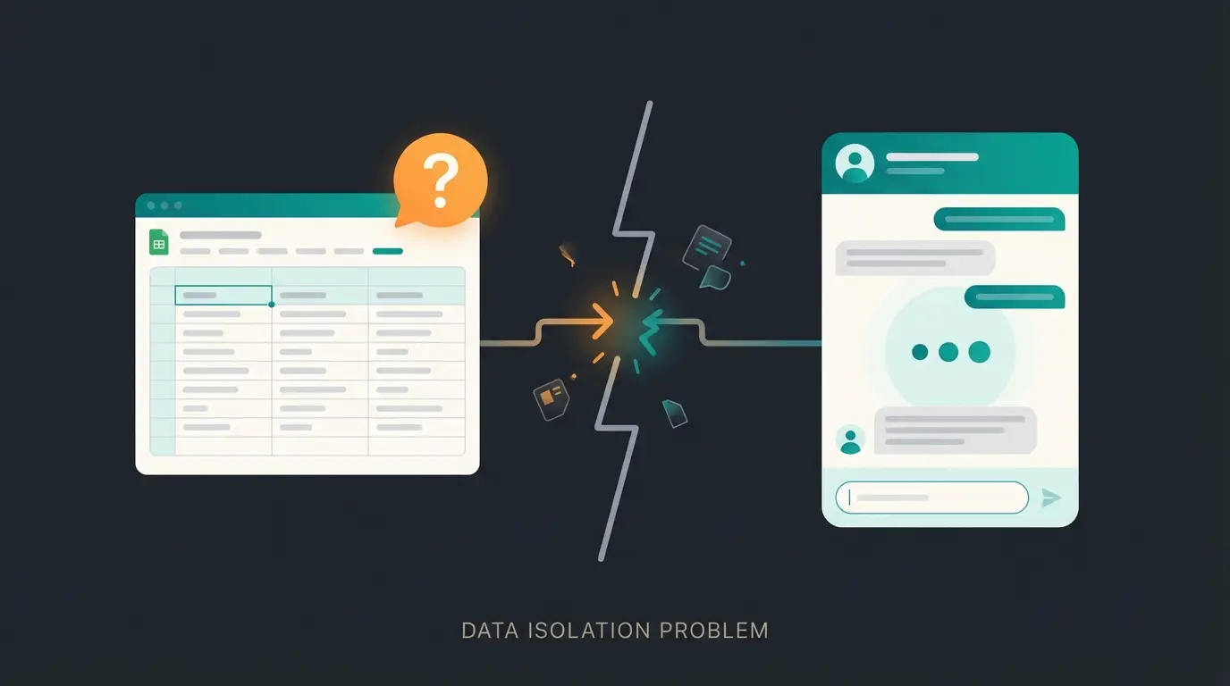 Illustration showing the gap between Excel inventory data and customer interaction
