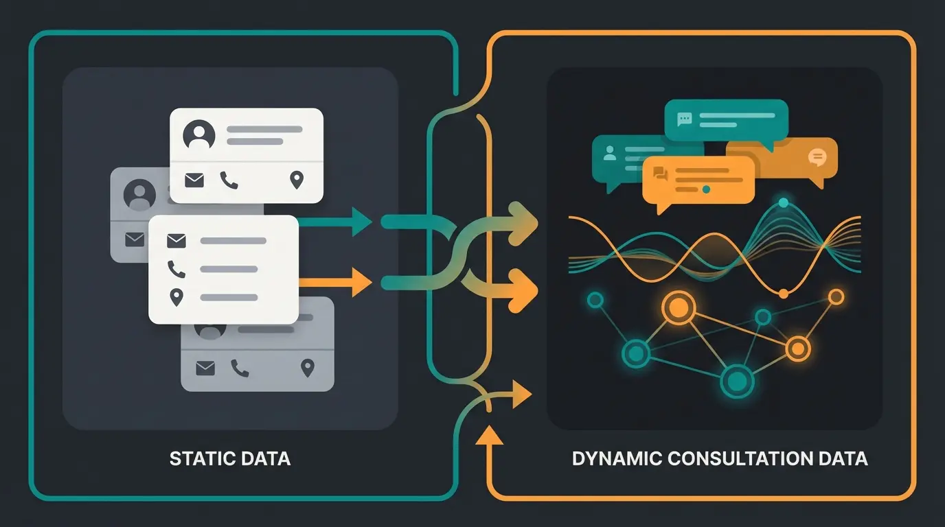 Comparison diagram showing static master data versus dynamic consultation data in customer databases