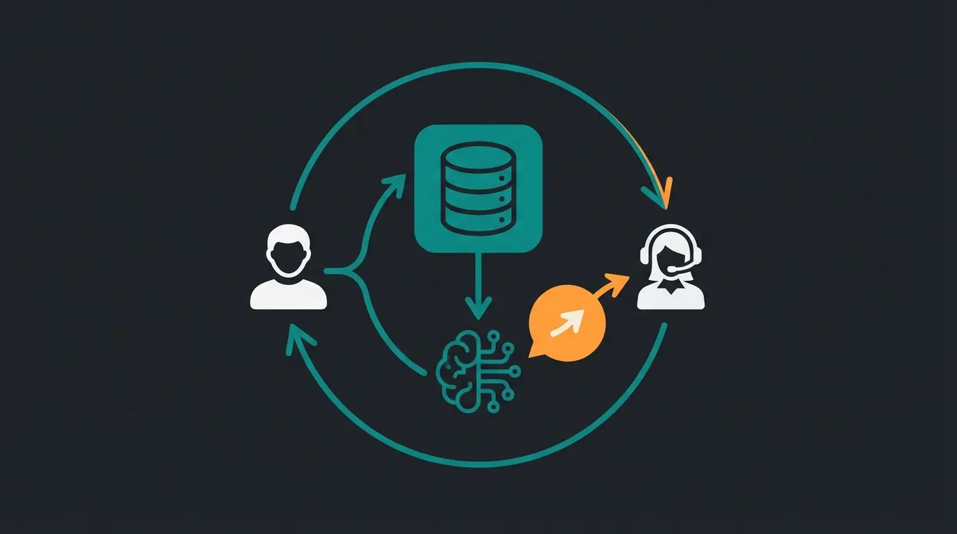 Datenfluss im modernen CRM vom Kunden über KI-Analyse zurück zum Vertriebler