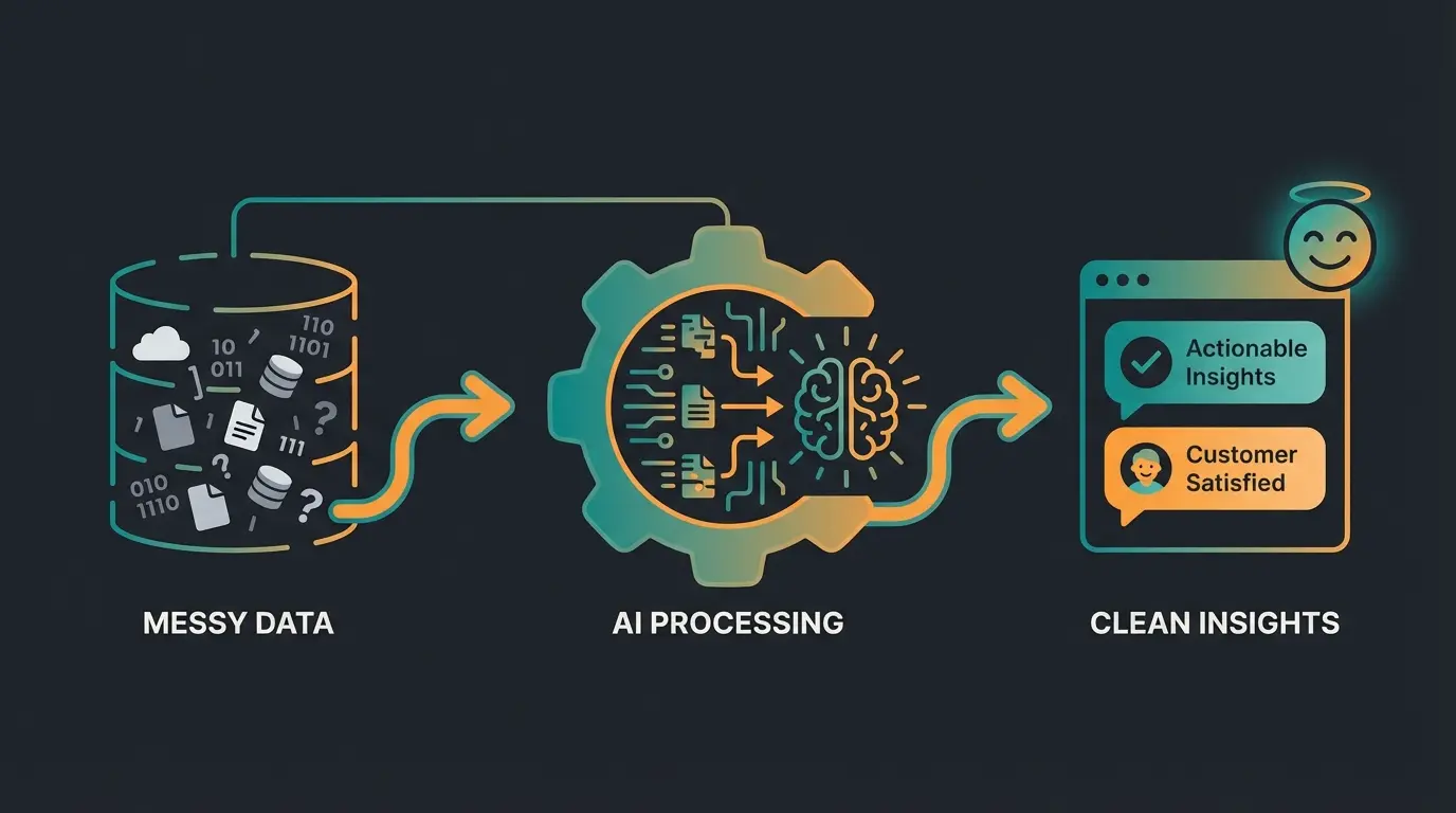 Infografik zeigt die Datenreise vom ERP-System über KI-Verarbeitung zum Kunden-Chat