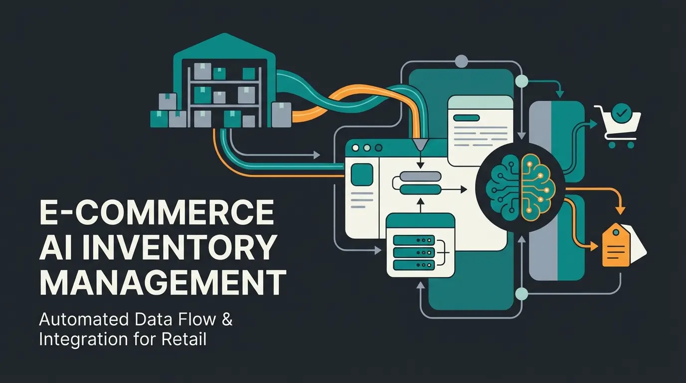WooCommerce ERP integration with AI product consultation flow diagram