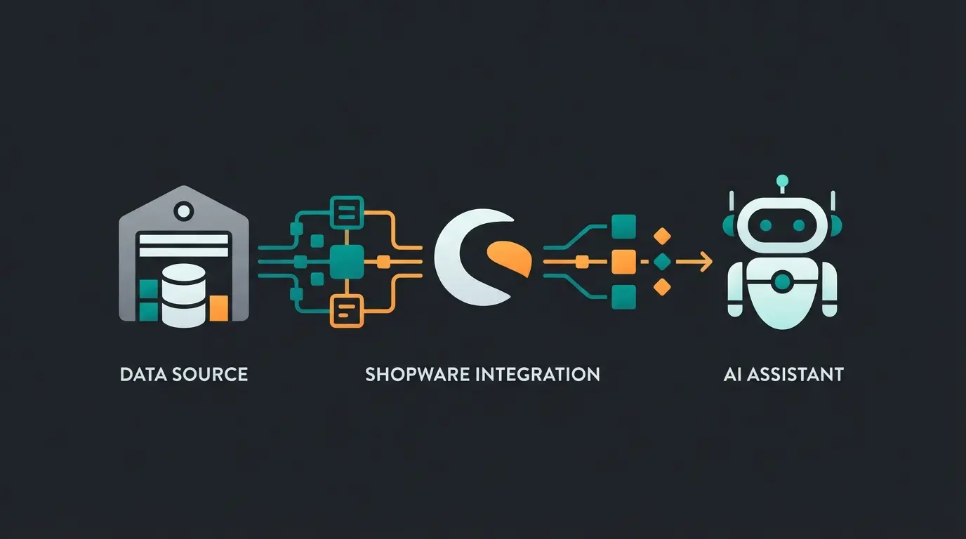 Data flow visualization from ERP to AI product consultant