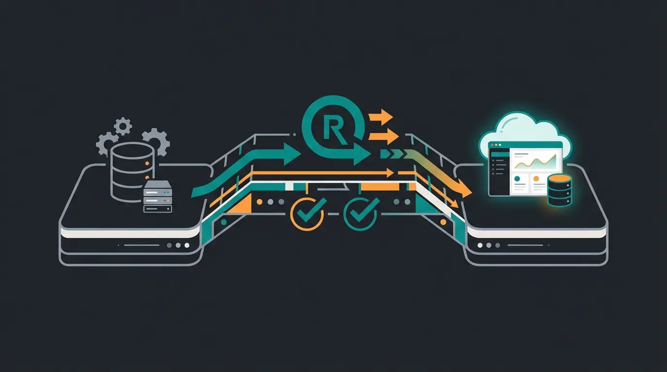 Migration path illustration showing transition from Magento to Shopify Plus