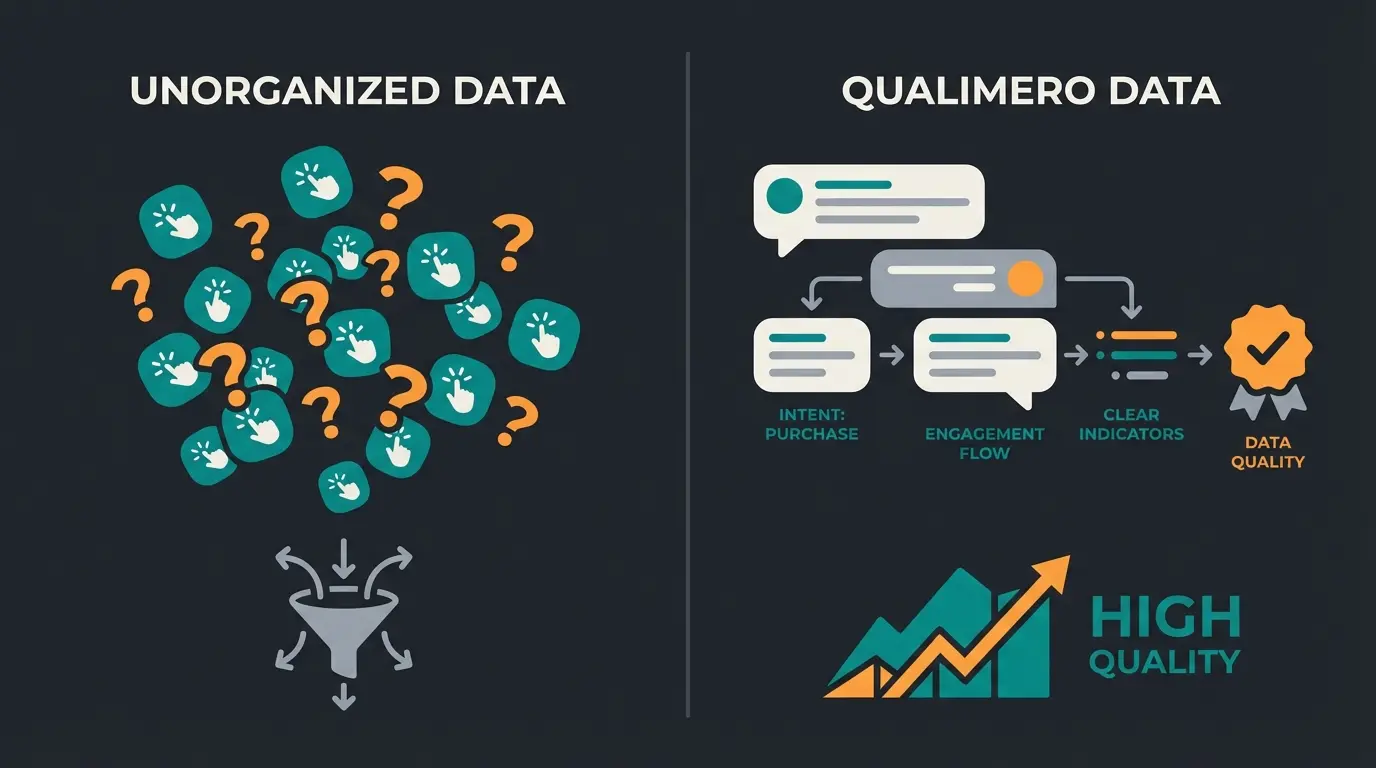 Comparison between traditional click-based lead scoring and AI conversational qualification