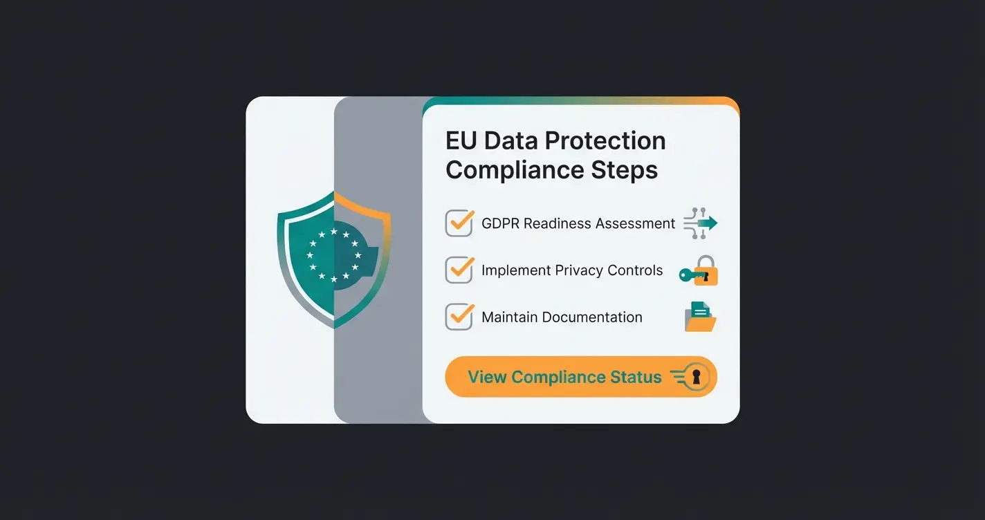GDPR compliance checklist infographic for Intercom HubSpot integration in the German market
