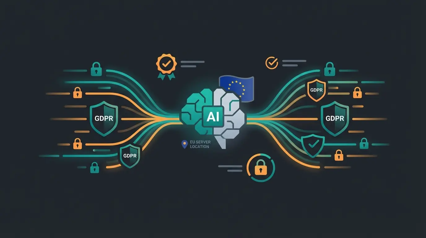 GDPR-compliant AI architecture diagram for Shopware integration