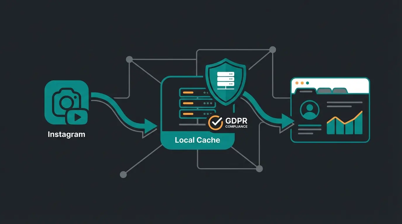 DSGVO-konformer Instagram Feed mit serverseitigem Caching