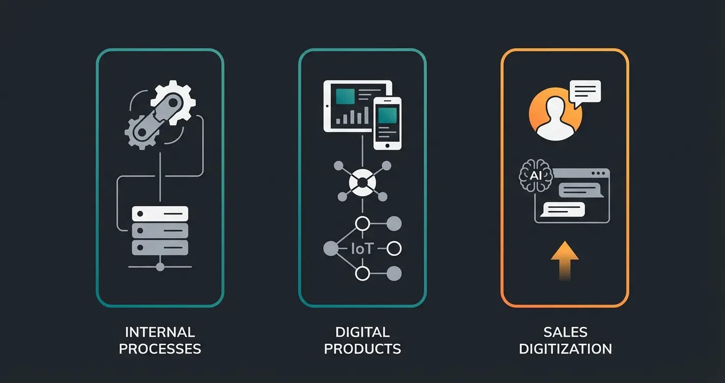 Die drei Säulen einer erfolgreichen Digitalisierungsstrategie für KMU