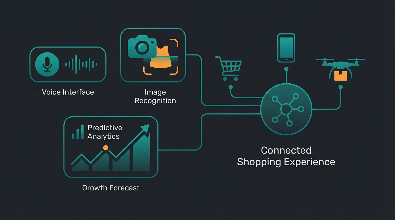 Zukunftstrends für KI-Produktfinder im E-Commerce