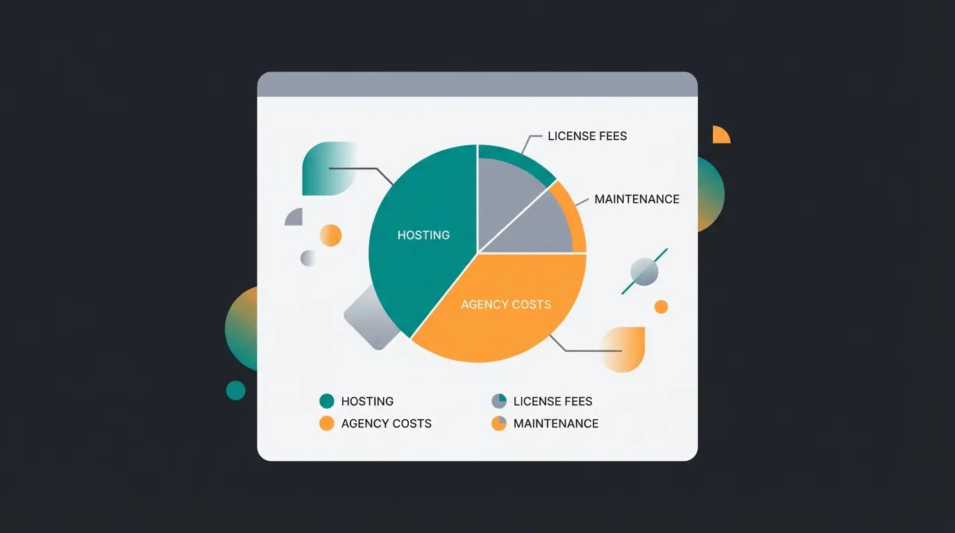 Shopware TCO Kostenübersicht mit Lizenz, Hosting und Agenturkosten
