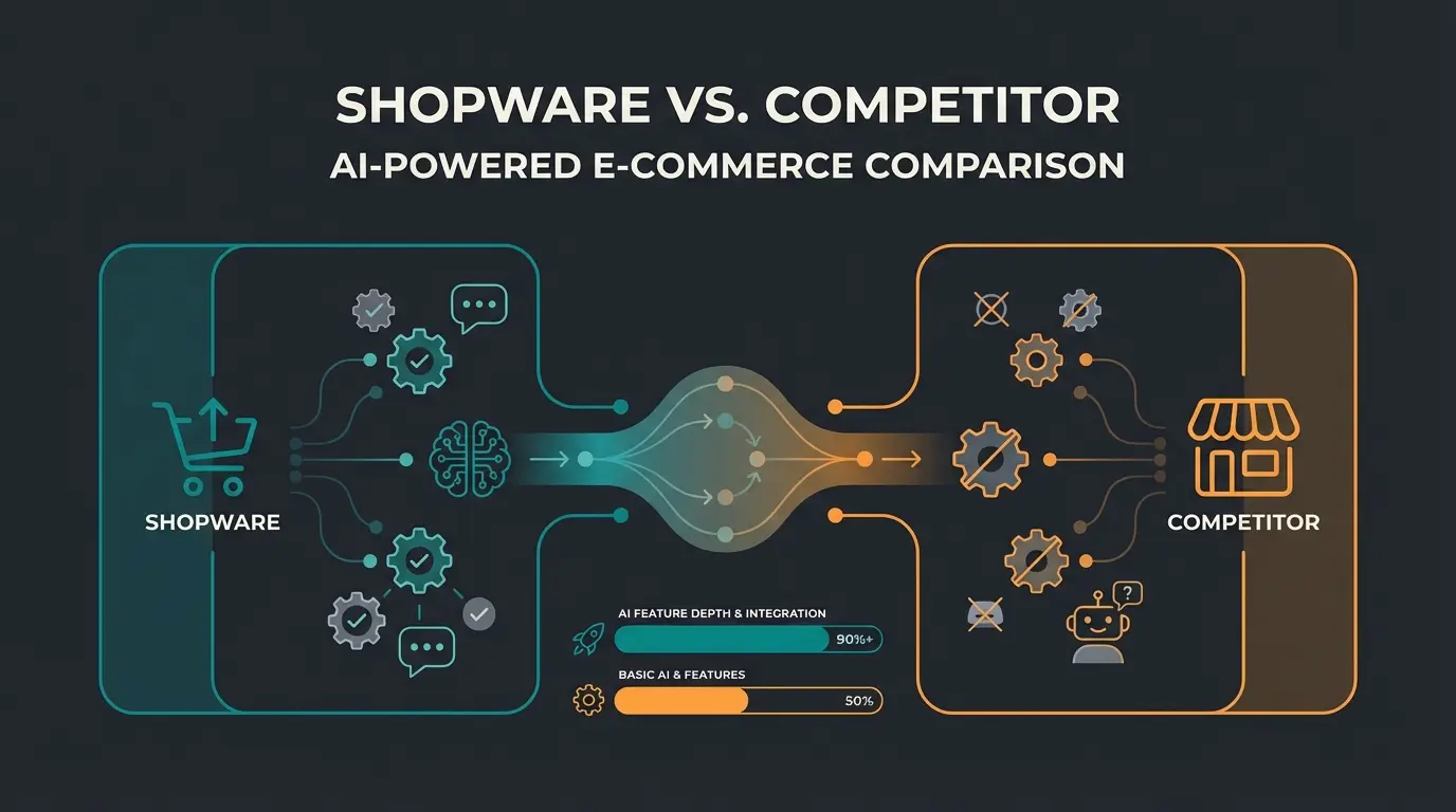 Shopware vs WooCommerce comparison showing platform features and AI capabilities for e-commerce
