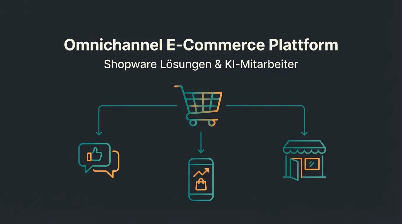 Shopify E-Commerce Plattform Übersicht mit Dashboard und Verkaufskanälen
