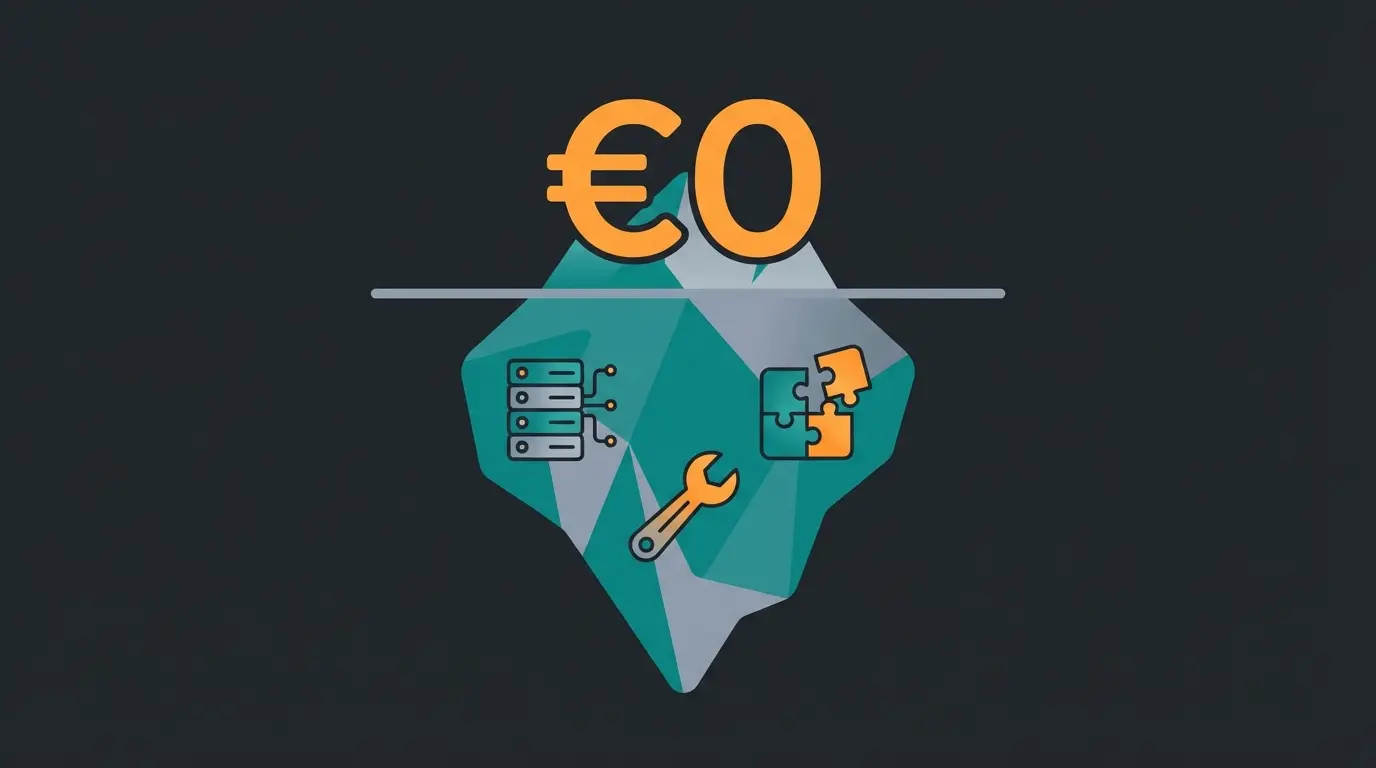 Iceberg illustration showing visible license cost of zero euros above water and hidden hosting, agency, and plugin costs below