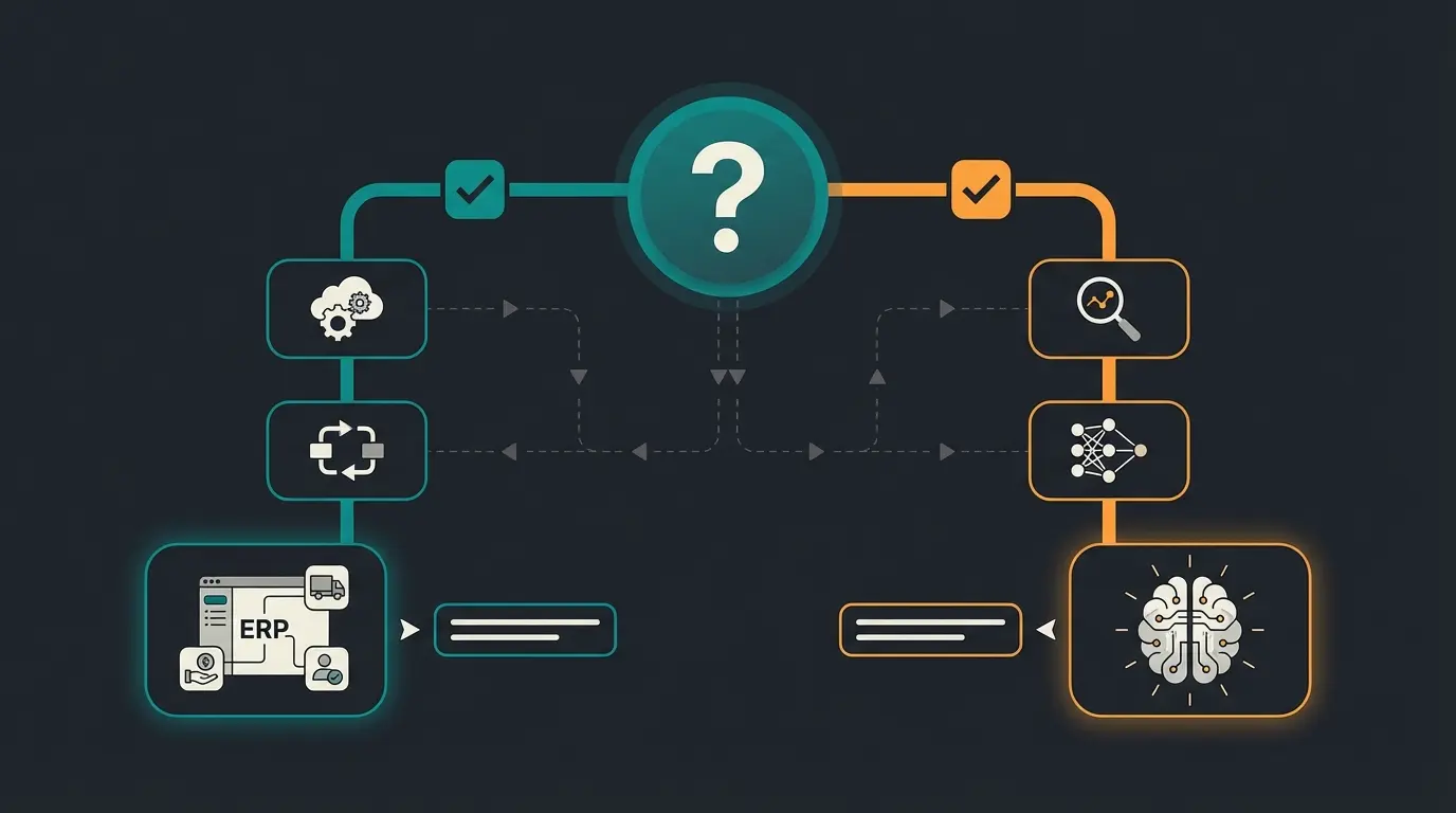 Entscheidungsmatrix für ERP-Wechsel oder KI-Verkaufsberatung