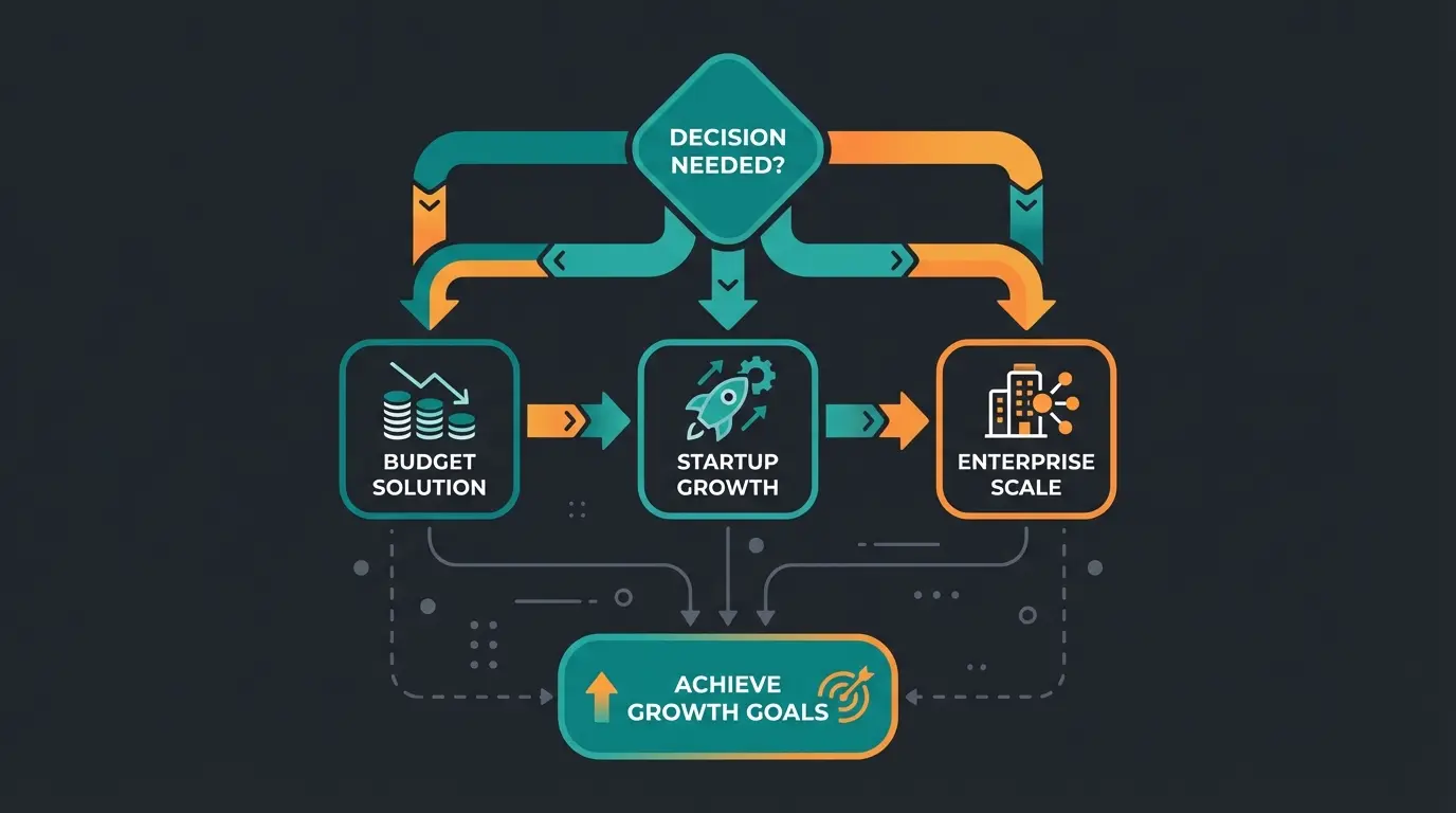 Entscheidungsbaum für die Wahl zwischen Crisp Intercom und Consultative AI
