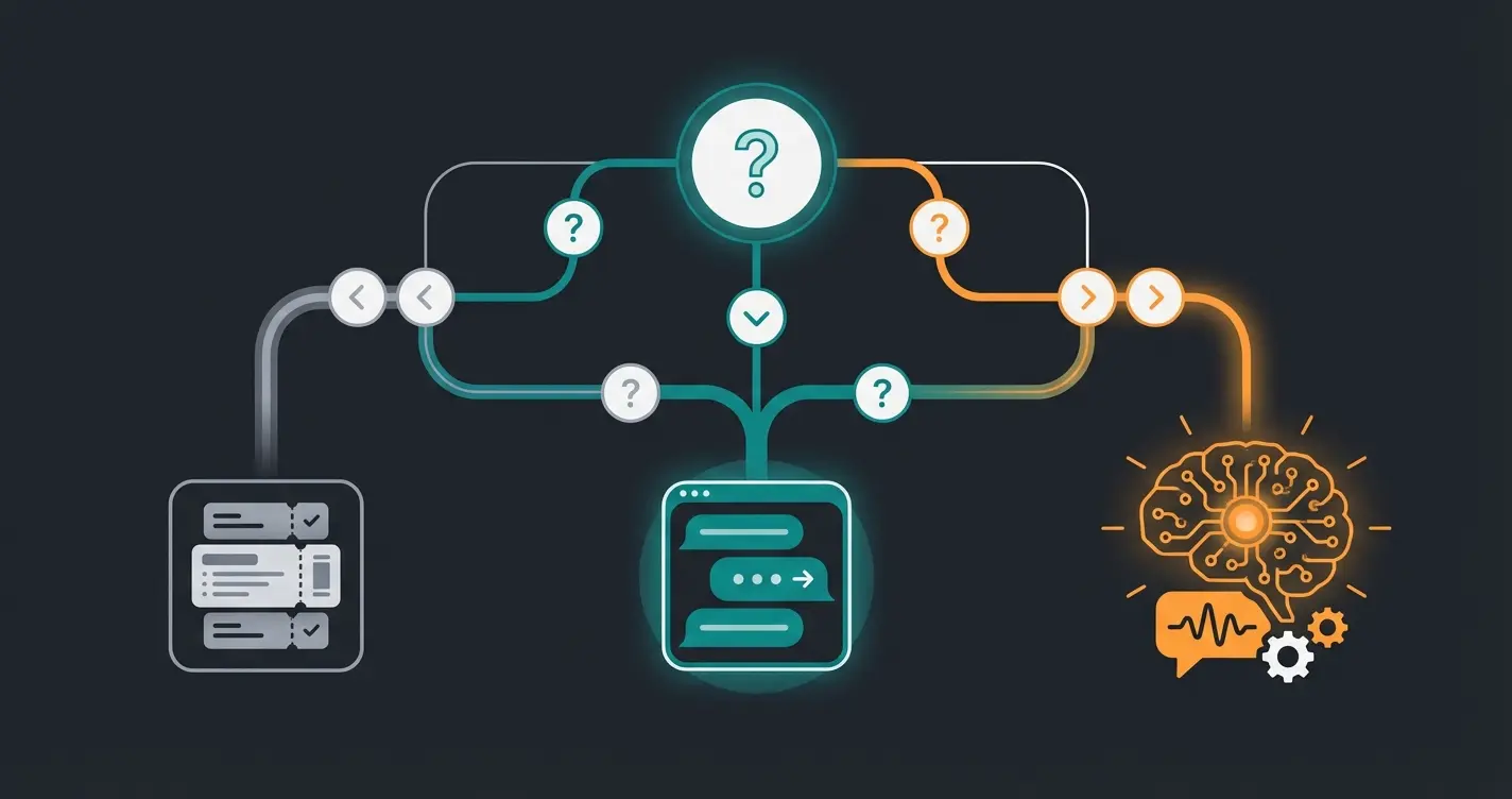 Entscheidungsmatrix für die Wahl zwischen Zendesk Intercom und KI-Produktberatung