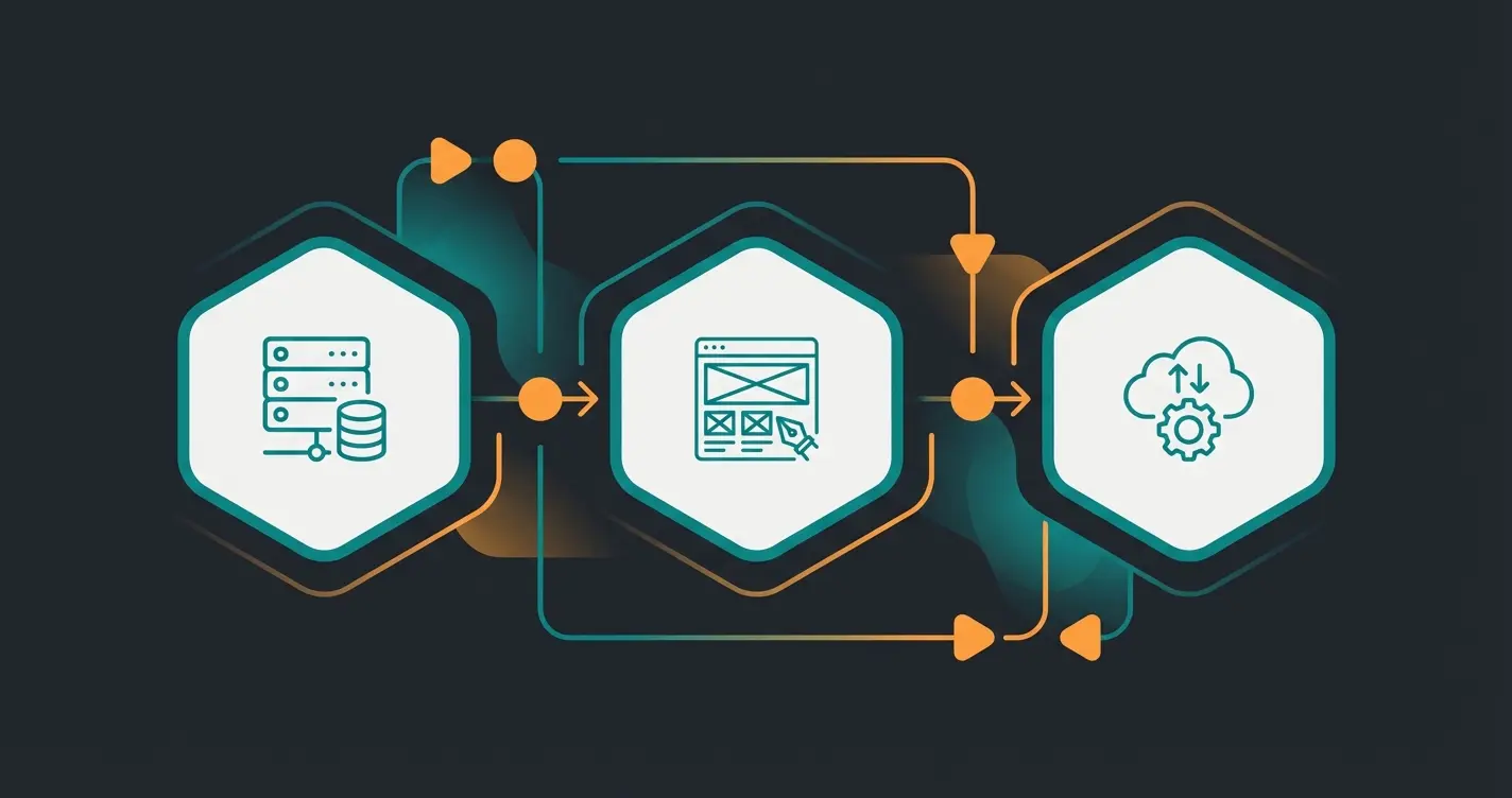 Die drei Profile eines Shopware Entwicklers: Backend, Frontend und Solutions Architect