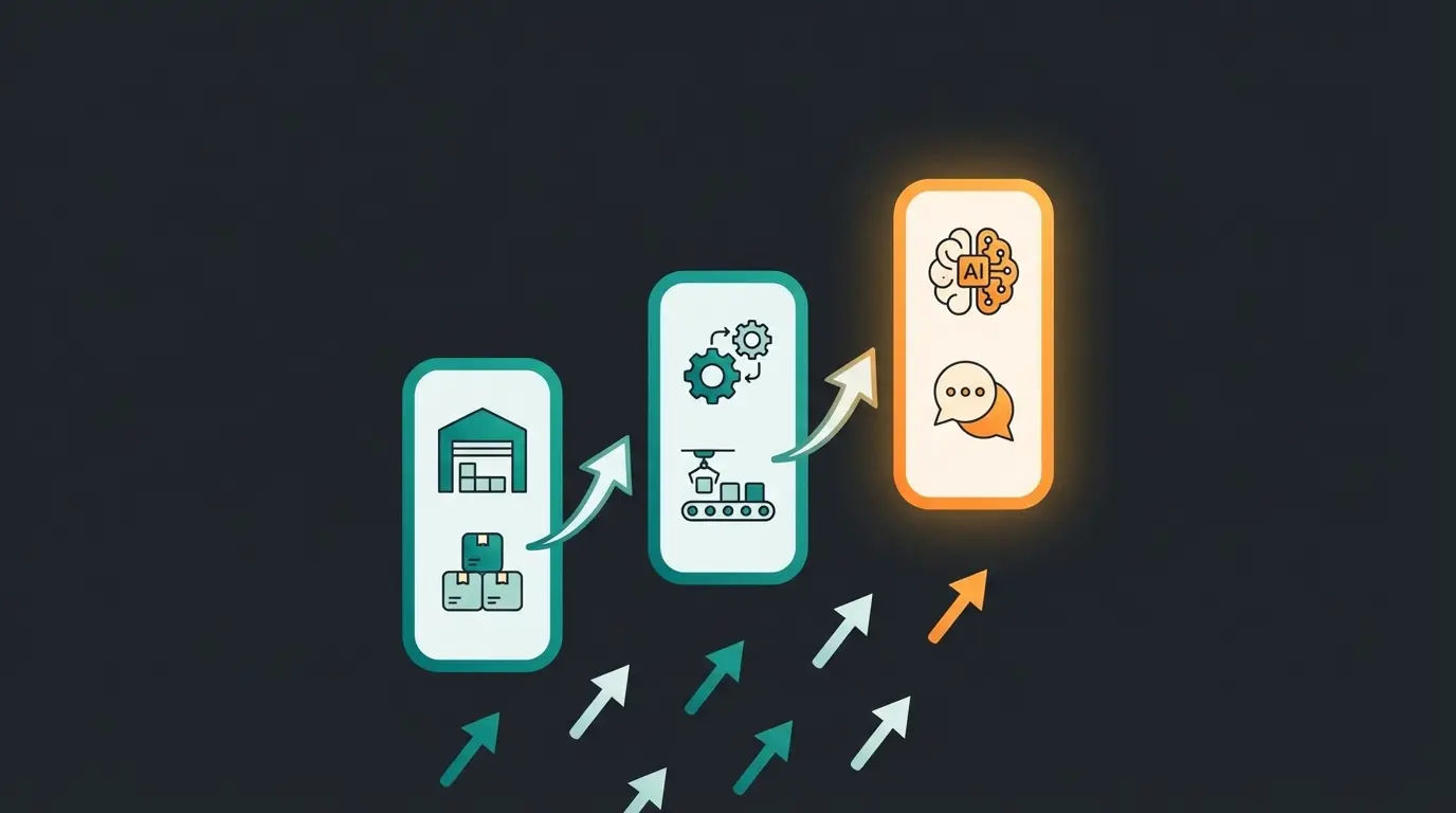 Three pillars of modern eBay inventory management showing logistics, automation, and AI consultation