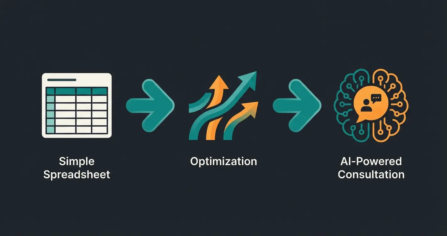 Evolution of warehouse management from passive database to intelligent AI consultant showing three stages of development