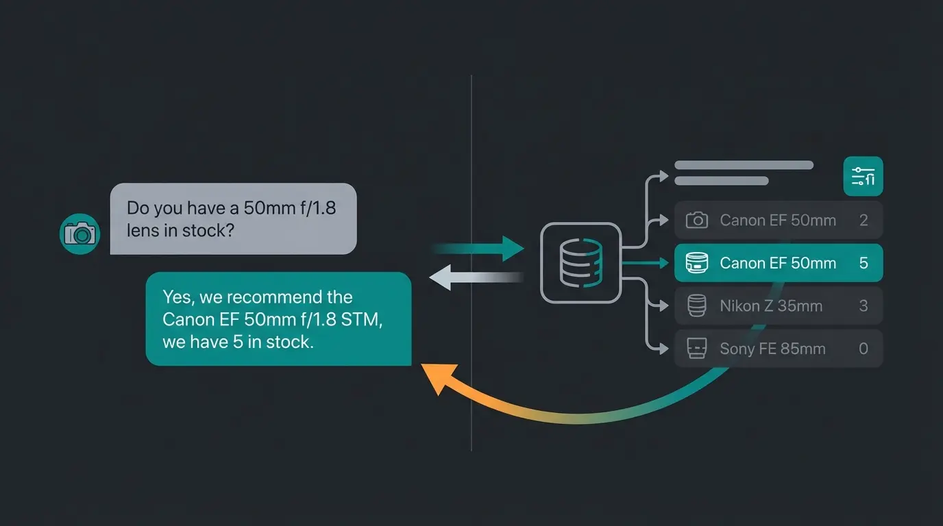 KI-Produktberater im Dialog mit Kunde zeigt Echtzeit-Lagerbestand und Produktempfehlung